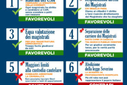 Riforme, anche a Fondi Fratelli d’Italia aggiunge i quesiti referendari sulla Giustizia alla raccolta firme per sostenere il presidenzialismo e le altre 3 proposte di legge di iniziativa popolare